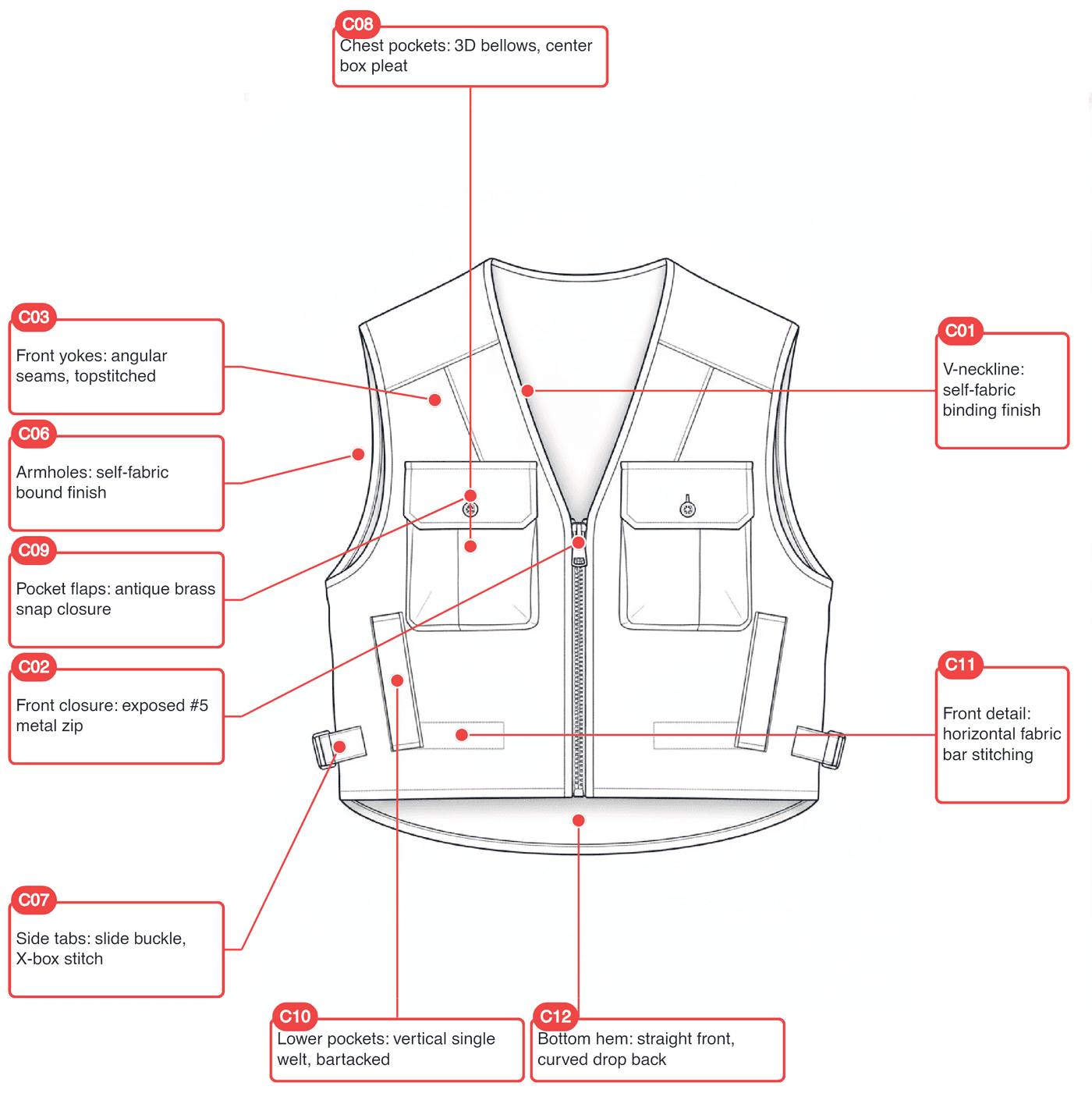 Sketches page on a utility vest flat, with red leader lines to coded construction callouts